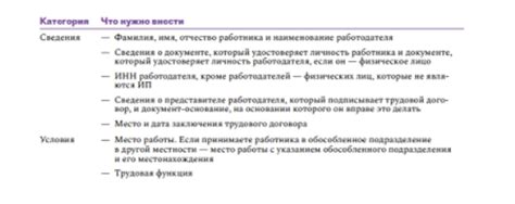 Какие обязательные пункты должны присутствовать в трудовом договоре?