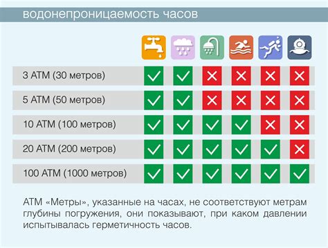 Какие ограничения имеет водонепроницаемость часов 3 атм?