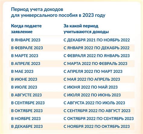 Какие ограничения и условия существуют при получении льготы 759?