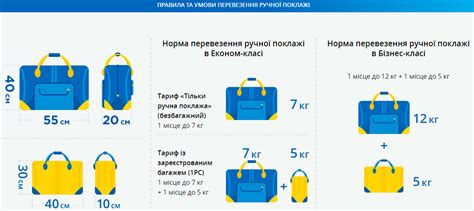 Какие ограничения по трехмерным размерам багажа существуют