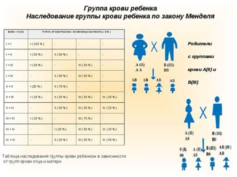 Какие опасности несет несовместимость крови для будущих родителей