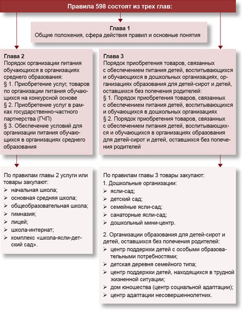 Какие организации проводят закупки голов?