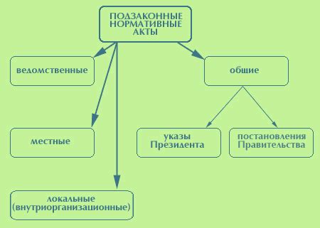 Какие органы могут принимать постановление?