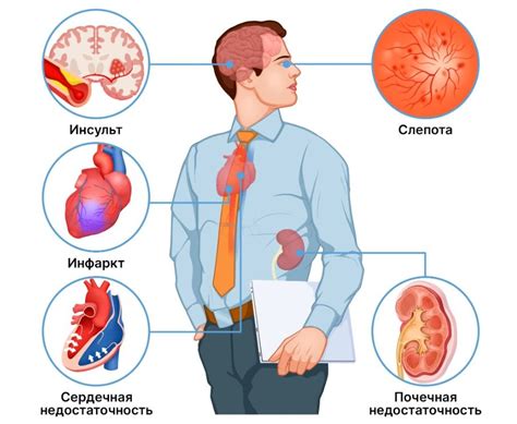 Какие органы страдают при неконтролируемой артериальной гипертонии?