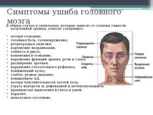 Какие осложнения могут возникнуть после закрытой черепно-мозговой травмы?