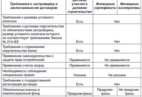 Какие основные аспекты переуступки права договора долевого участия?