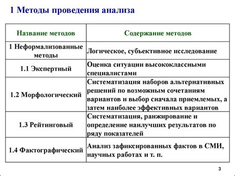 Какие основные методы реализации "нет лонг" существуют?