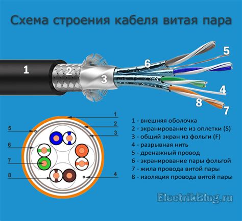 Какие основные характеристики имеет витая пара категории 5e