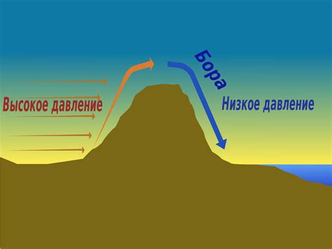 Какие особенности Хиос ветра?