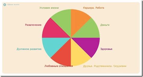 Какие отношения между посыпанием и различными сферами жизни человека?