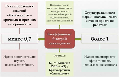 Какие отрасли могут иметь коэффициент быстрой ликвидности равный 1?