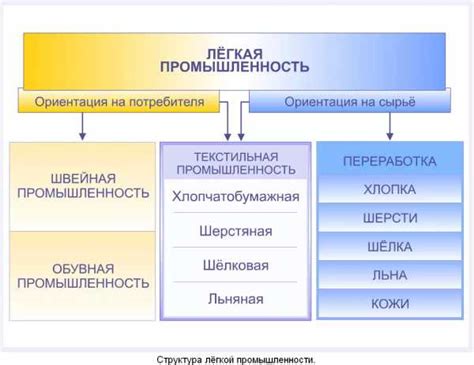 Какие отрасли смогут воспользоваться патентным режимом?