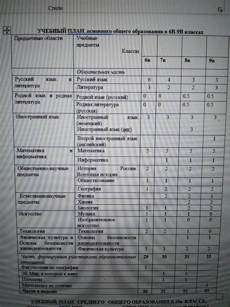 Какие оценки получают высокобалльники