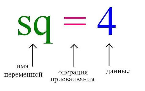 Какие ошибки ввода даты могут возникнуть?