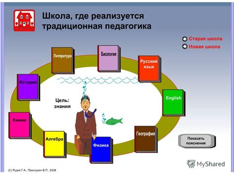 Какие парадигмы образования существуют?