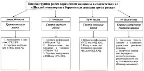 Какие перинатальные факторы риска могут повлиять на развитие ребенка?