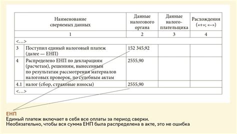 Какие платежи подлежат перерасчету с минусом