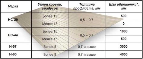 Какие показатели НКД считаются оптимальными?