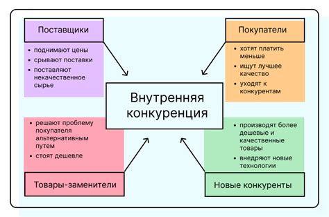 Какие показатели следует учитывать при анализе данных наблюдений в 5 классе естествознания?