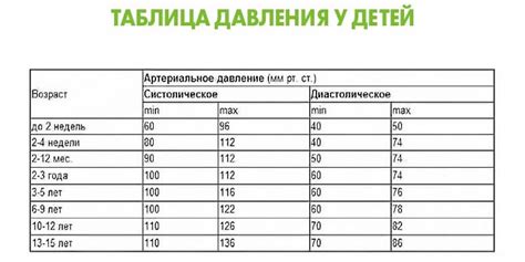 Какие показатели считаются нормальными