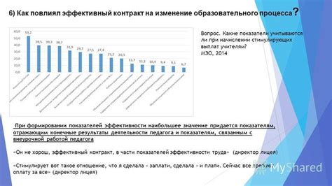 Какие показатели учитываются при индексации?