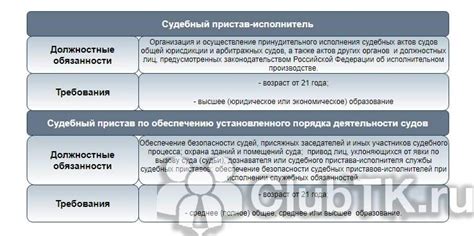 Какие полномочия передает исполнитель