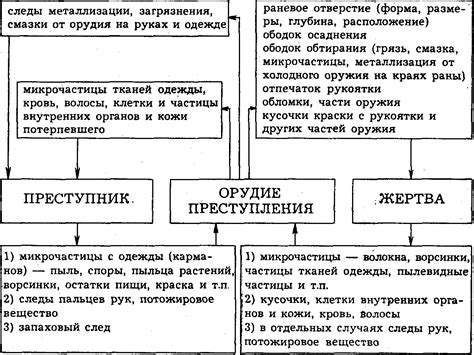 Какие последствия могут быть при использовании холодного оружия?