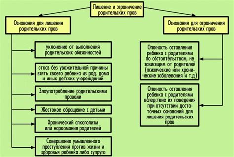 Какие последствия может иметь лишение прав?