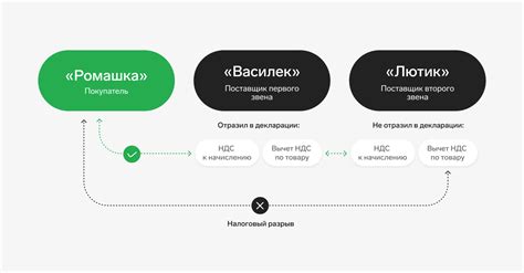 Какие последствия может иметь налоговый разрыв для предприятия?