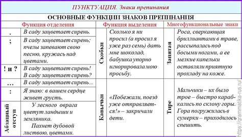 Какие правила использования существуют?