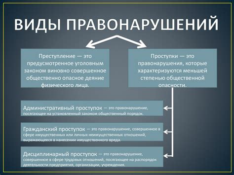 Какие правонарушения могут привести к выплате штрафа?