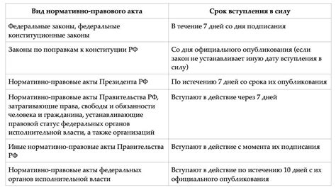 Какие предписания могут быть выписаны?