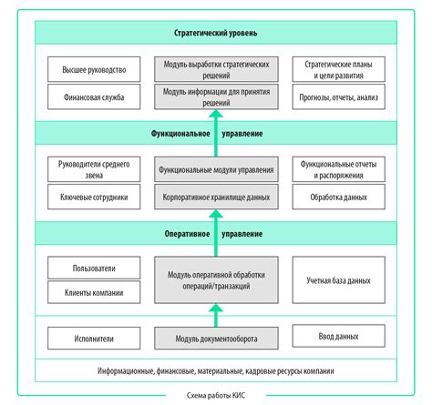 Какие преимущества дает использование УАПС