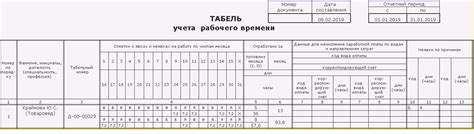 Какие преимущества дает премия, зависящая от отработанного времени?