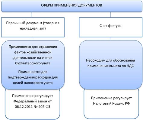 Какие преимущества дает статус УПД ЖД