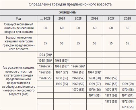 Какие преимущества дает статус нетрудоспособного?