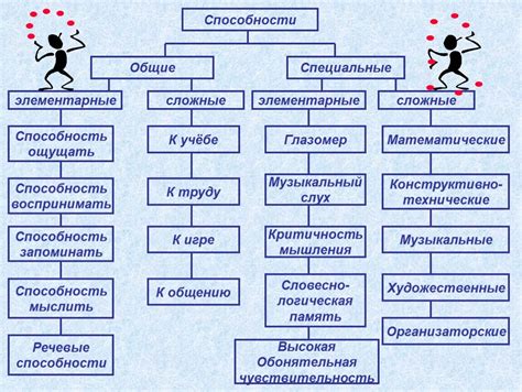 Какие преимущества дают специальные способности?