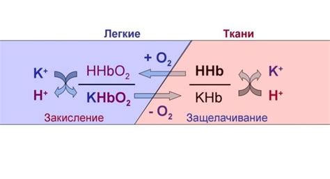 Какие преимущества имеет буферная функция?