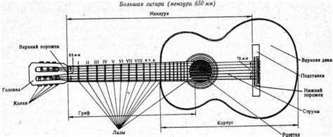 Какие преимущества и недостатки имеет мензура 610 мм?