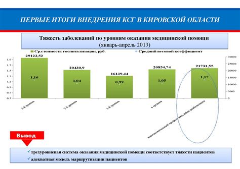 Какие преимущества и недостатки имеет оплата по производственным нарядам?