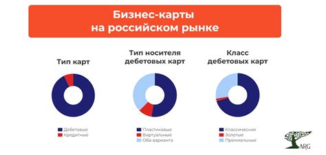 Какие преимущества предлагают опциональные карты супермаркетам?