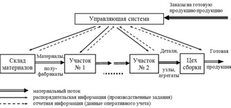 Какие преимущества приносит осознанное управление материальными желаниями?