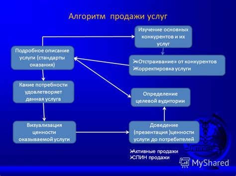 Какие привилегии предоставляет данная услуга?