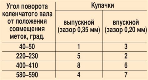 Какие признаки указывают на необходимость регулировки УУК?