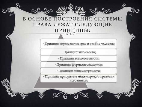 Какие принципы лежат в основе юридических прав человека?