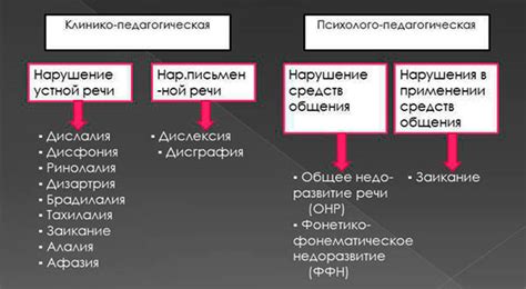 Какие причины?