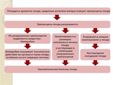 Какие причины могут быть у отсутствия речи у ребенка?