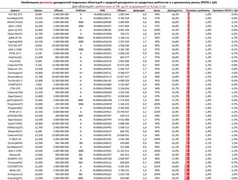 Какие причины могут привести к кредитному рейтингу 400?