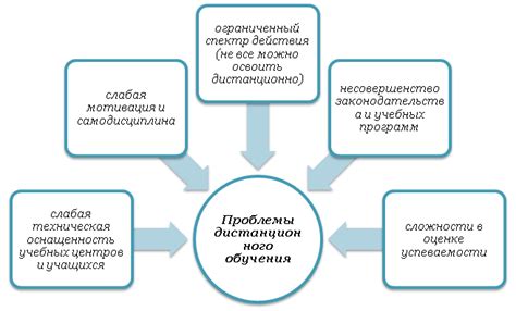 Какие проблемы возникают без своего стиля?