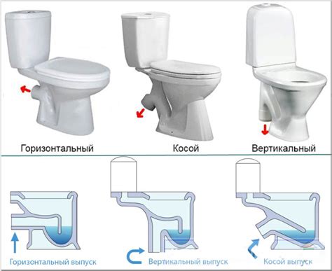 Какие проблемы возникают из-за косого слива унитаза?